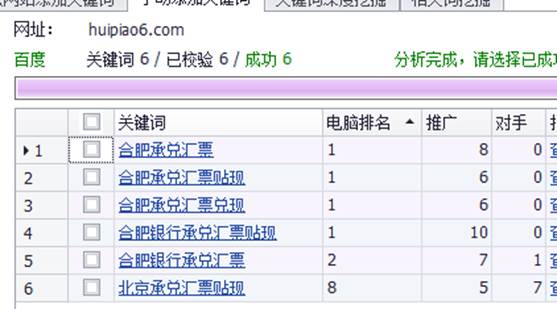 网站优化排名展示