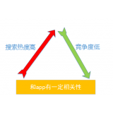 垦利老朱SEO:做SEO该如何选择关键词