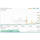 垦利子辛SEO:网站如何做关键词优化