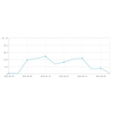 垦利大量垃圾外链对网站排名有影响吗