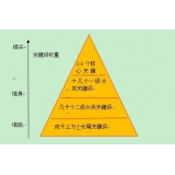 垦利网站整体关键词如何布局