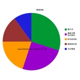 垦利搜道:怎么做seo外链