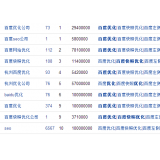 垦利米乐：SEO内容与外链哪个更重要