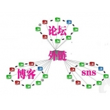垦利SEO发外链的作用