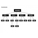 垦利如果操作高指数关键词呢？